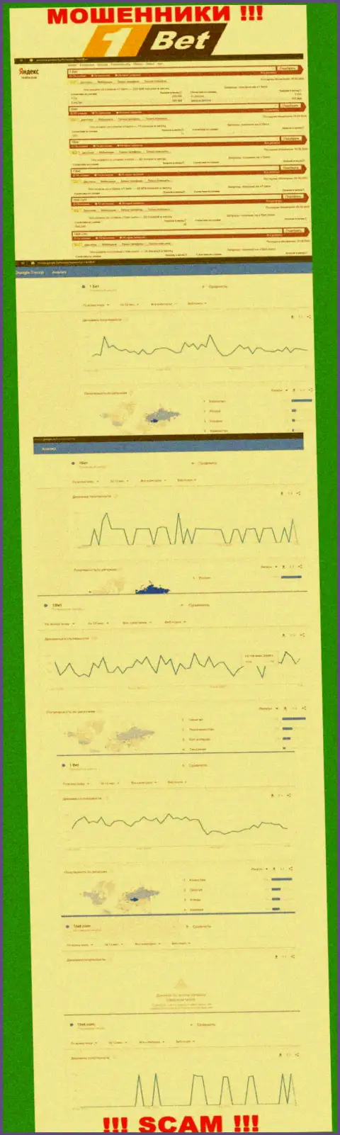 Статистика онлайн запросов по мошенникам 1 Бет в поисковиках internet сети