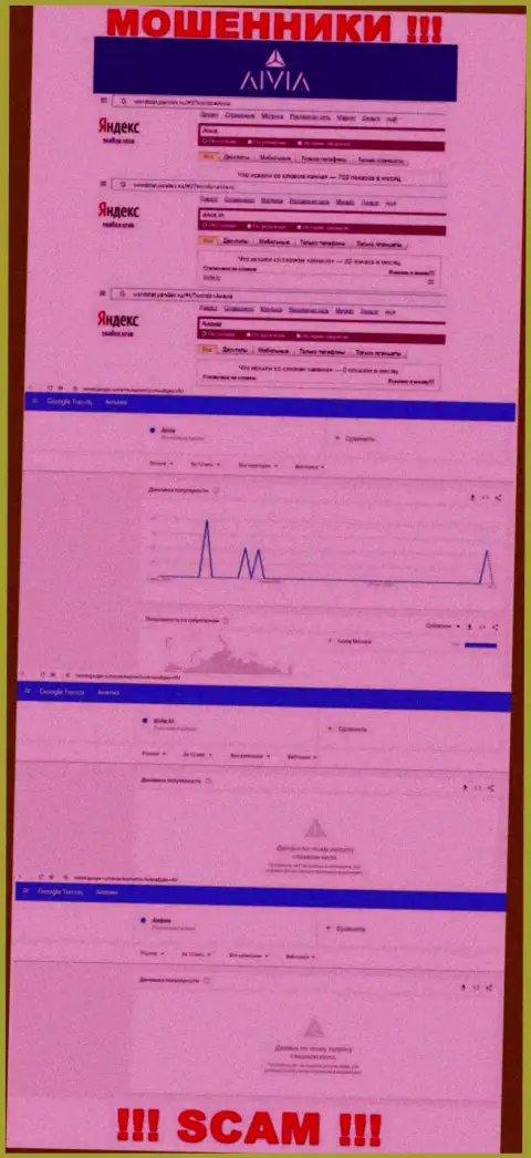 Статистика по брендовым онлайн запросам по мошенникам Aivia International Inc в глобальной сети