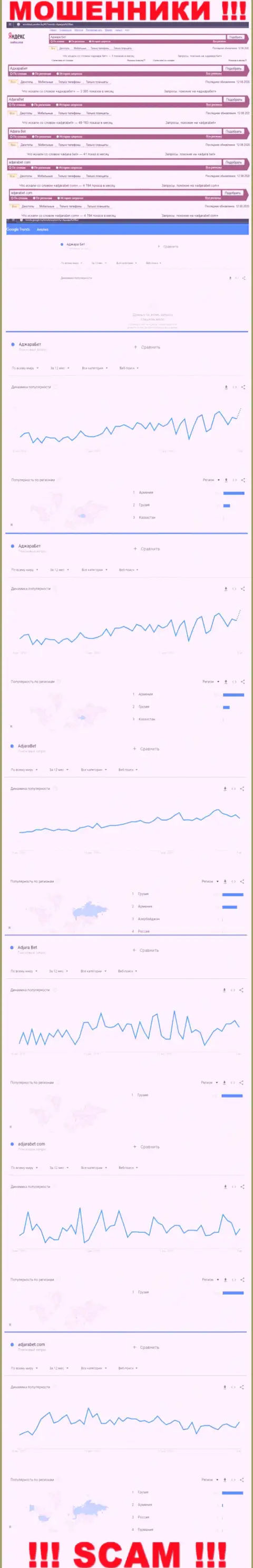 Статистические сведения количества online-запросов в глобальной internet сети по мошенникам Adjara Bet