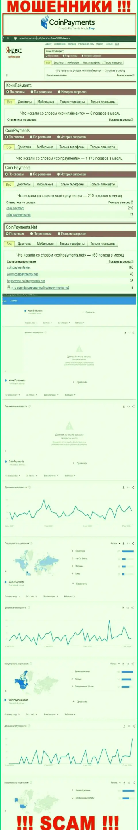 Статистические данные об online-запросах по бренду лохотронщиков CoinPayments