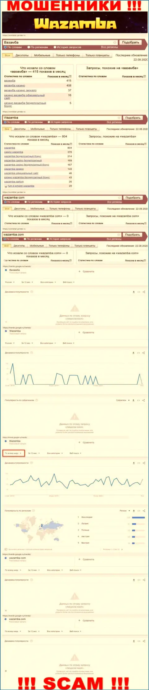 Статистические данные поиска информации о бессовестных кидалах Wazamba