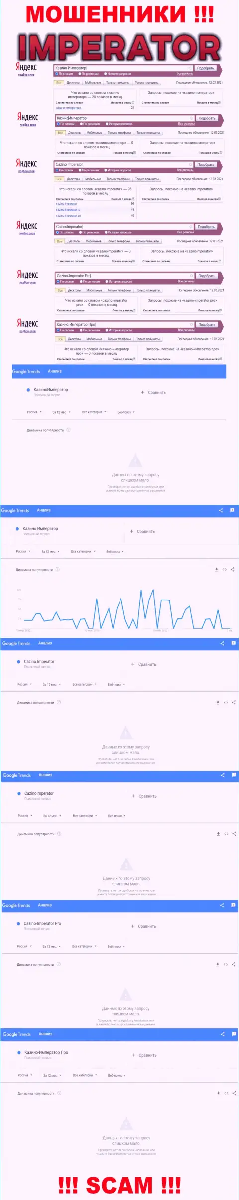 Аналитика онлайн запросов, касательно мошенников Cazino Imperator, во всемирной паутине