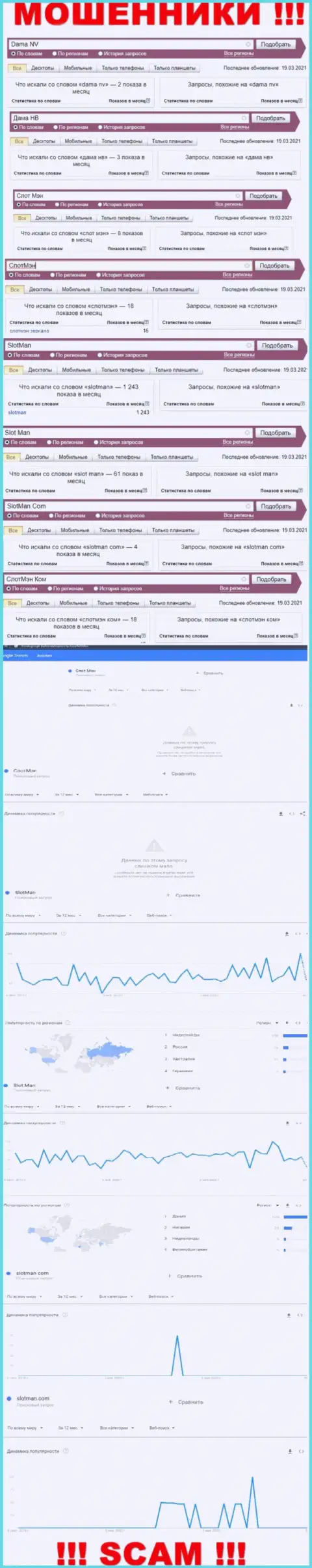 Число поисковых запросов инфы о кидалах SlotMan в интернет сети