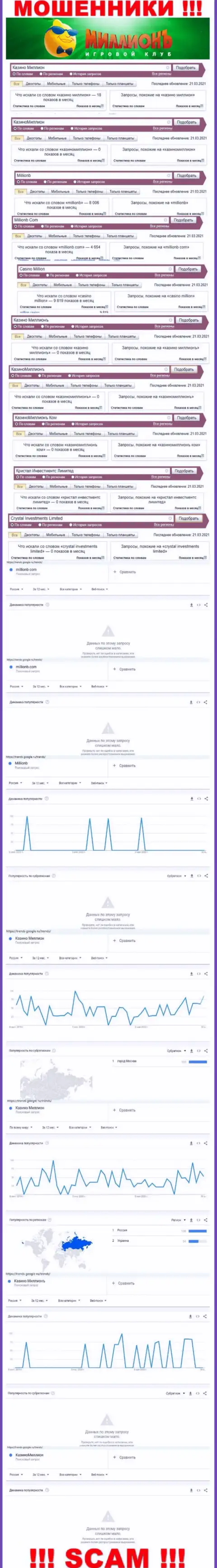 Статистические данные поисковых запросов по организации Казино Миллион, будьте очень бдительны, МОШЕННИКИ