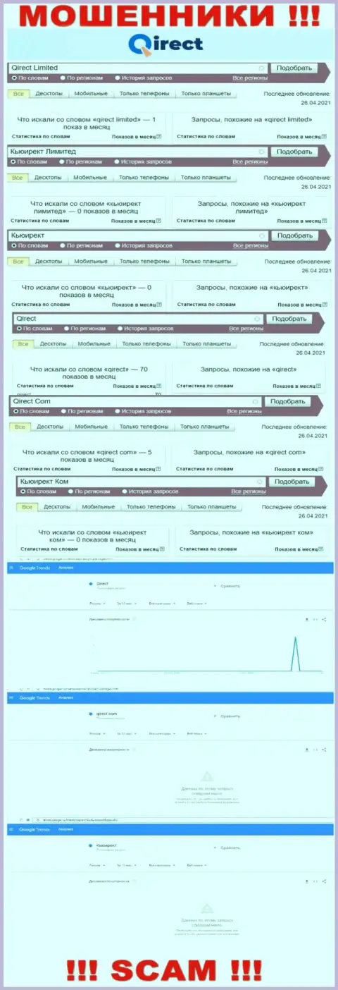 Статистические данные количества обзоров данных о кидалах Qirect в интернет сети