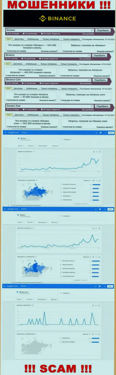 Статистические сведения бренда Бинансе, какое количество онлайн запросов у этой организации