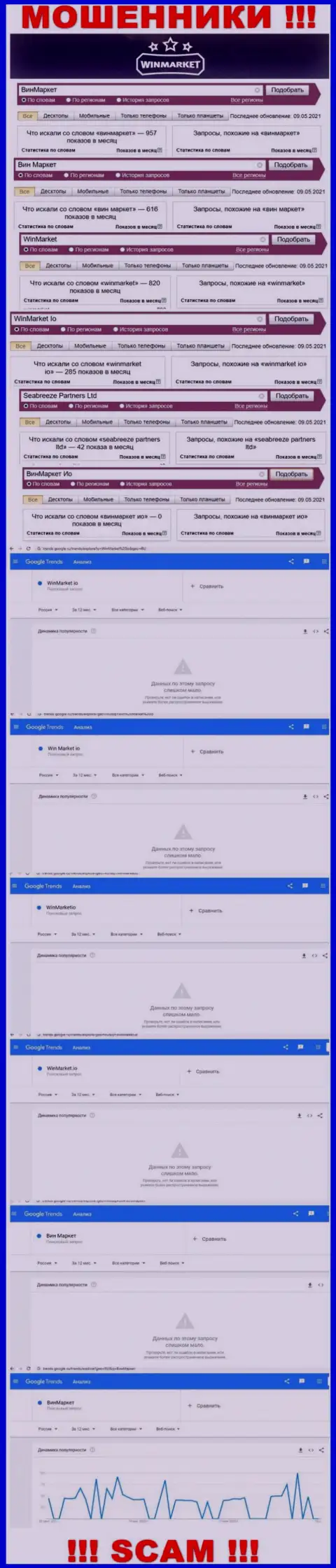 Детальный анализ online запросов по противоправно действующей организации Вин Маркет