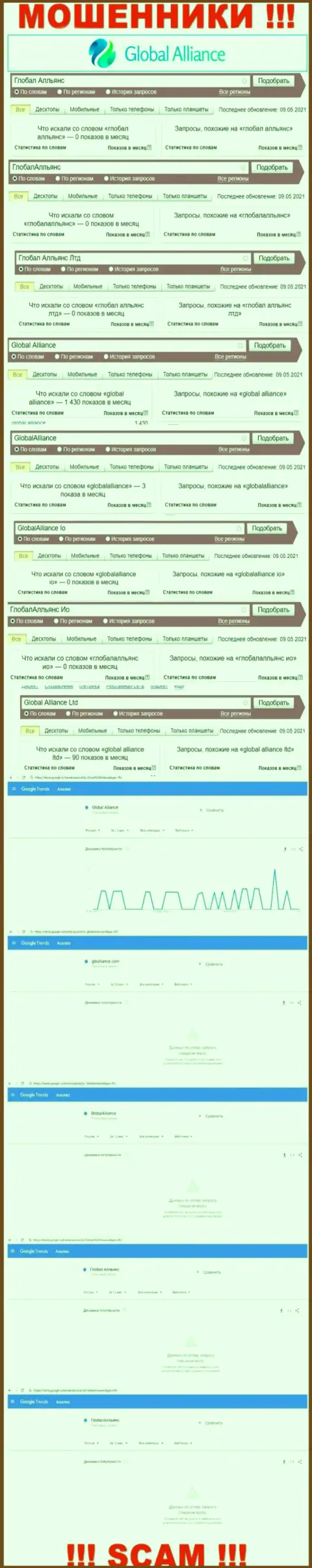 Результат online-запросов сведений про мошенников Глобал Алльянс в сети Интернет