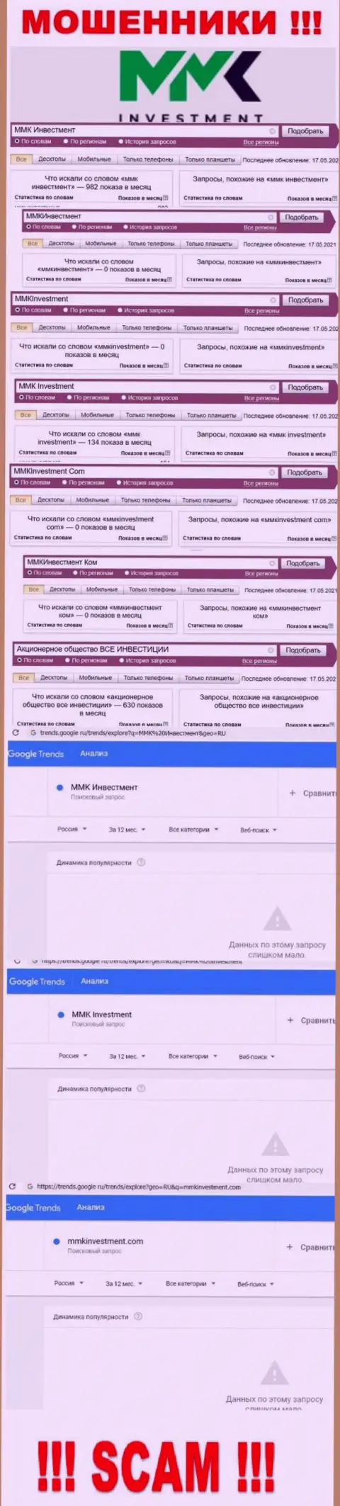 Статистические показатели online-запросов по бренду ММК Investment