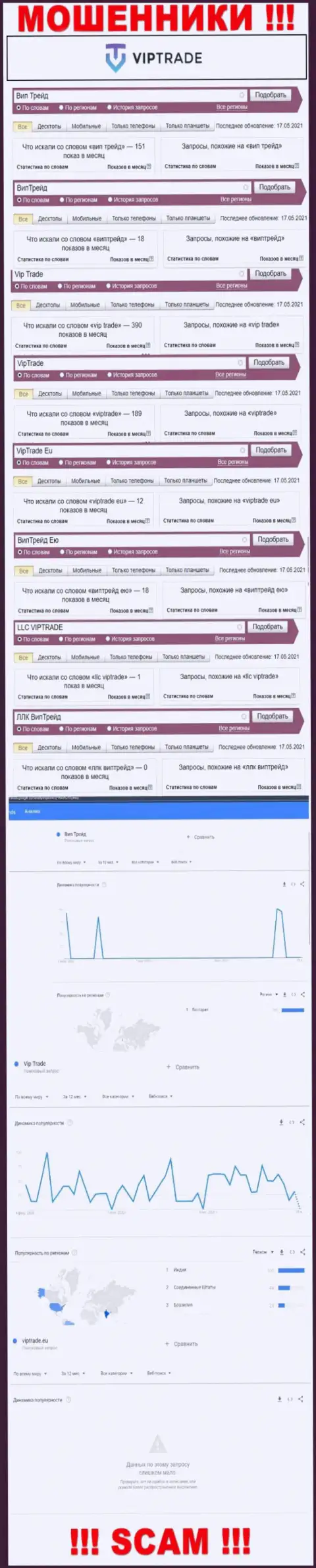 Статистические сведения числа запросов в глобальной internet сети по мошенникам ВипТрейд Ею