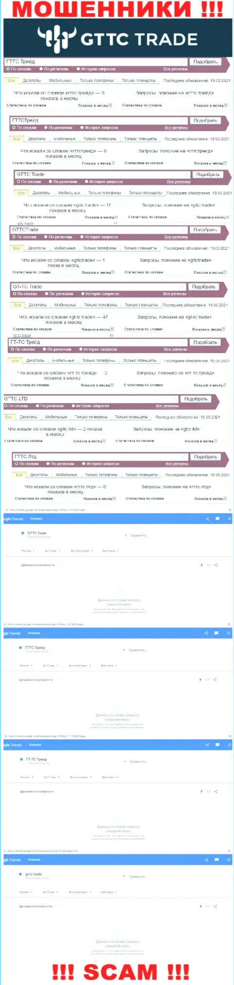Суммарное число online-запросов посетителями глобальной сети internet информации о мошенниках GT TC Trade
