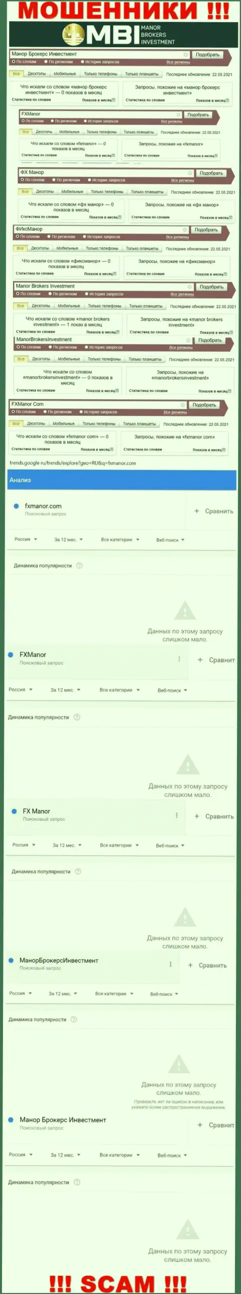 Подробный анализ интернет запросов по незаконно действующей компании FXManor