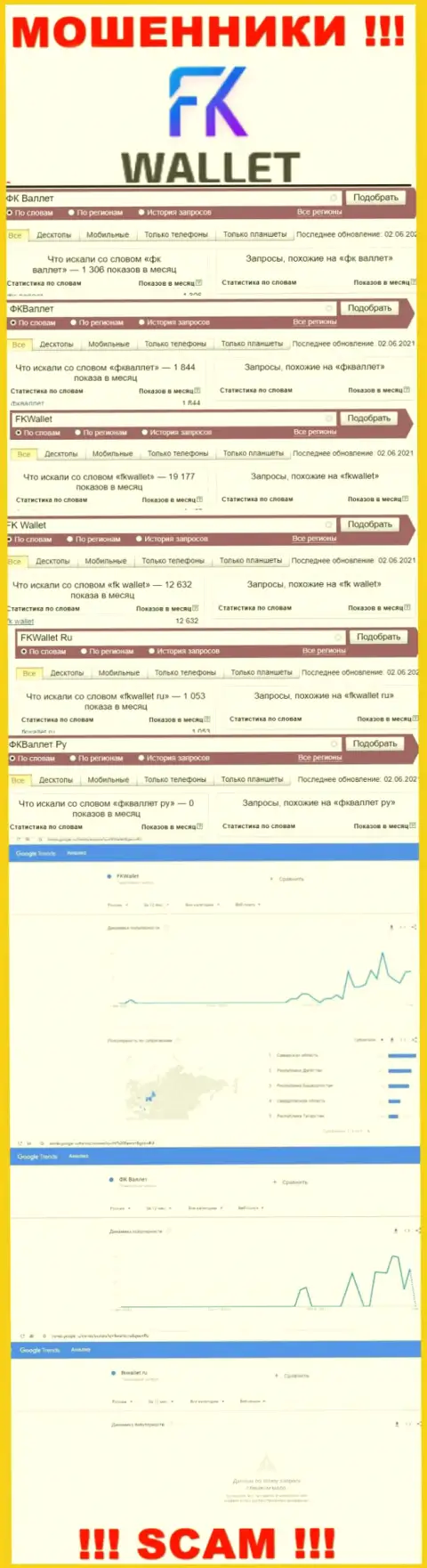 Скрин статистических показателей online запросов по мошеннической конторе FKWallet