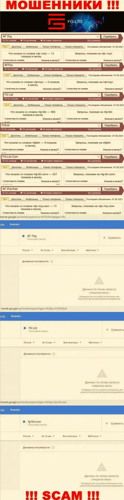 Насколько воры FG Ltd Com пользуются спросом у посетителей глобальной интернет сети ?