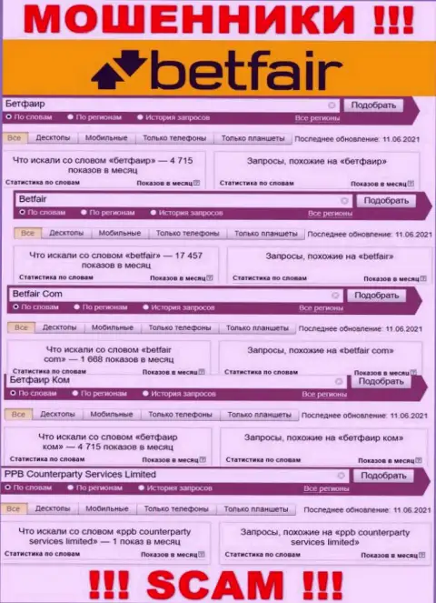 Статистические данные online запросов в поисковиках сети касательно шулеров Бетфайр Ком