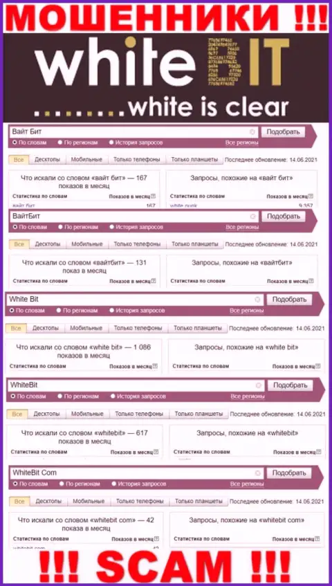 Статистические сведения онлайн-запросов по бренду Вайт Бит