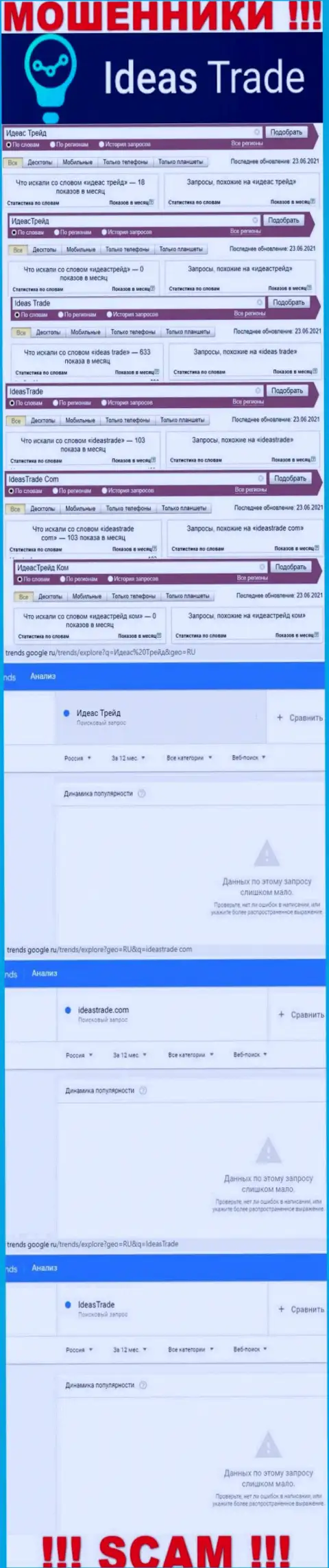 Данные статистики о брендовых online-запросах в отношении жуликов Идеас Трейд