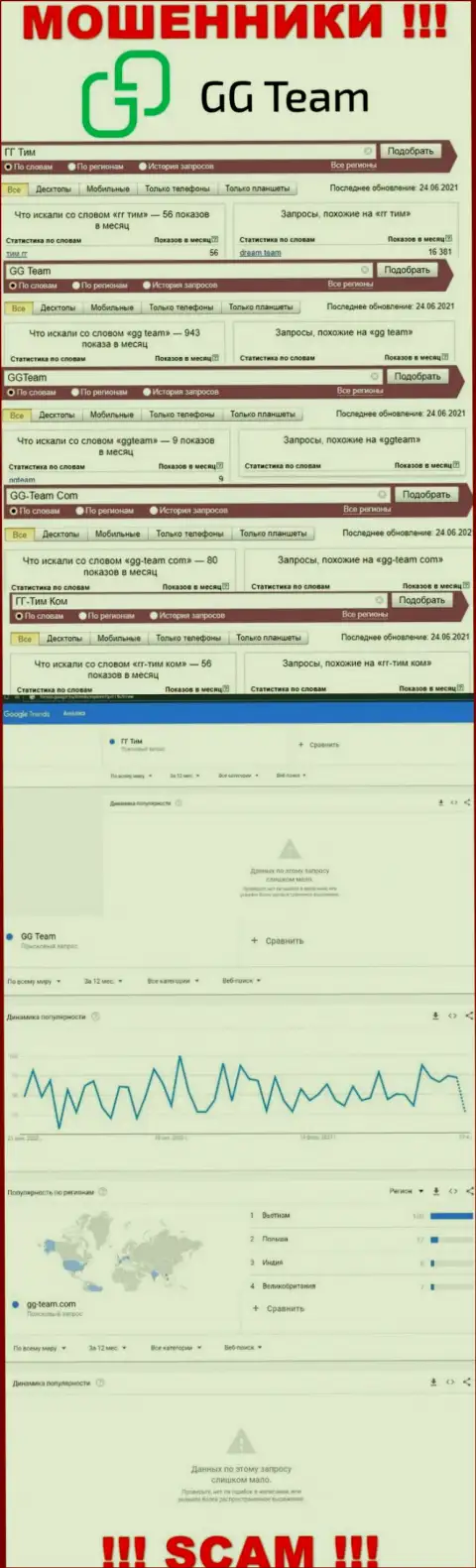 Статистические показатели онлайн запросов по компании GG Team, будьте крайне внимательны, МОШЕННИКИ