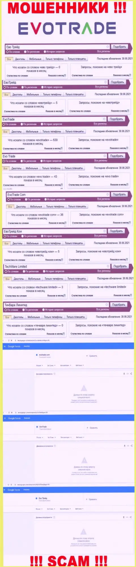 Сколько конкретно лохов искали данные о internet кидалах EvoTrade, о чем говорит статистика online-запросов ?