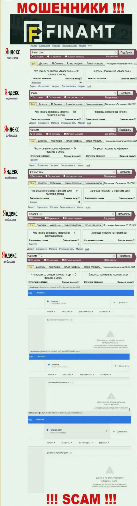 Статистические сведения о количестве онлайн запросов инфы о жуликах Финамт