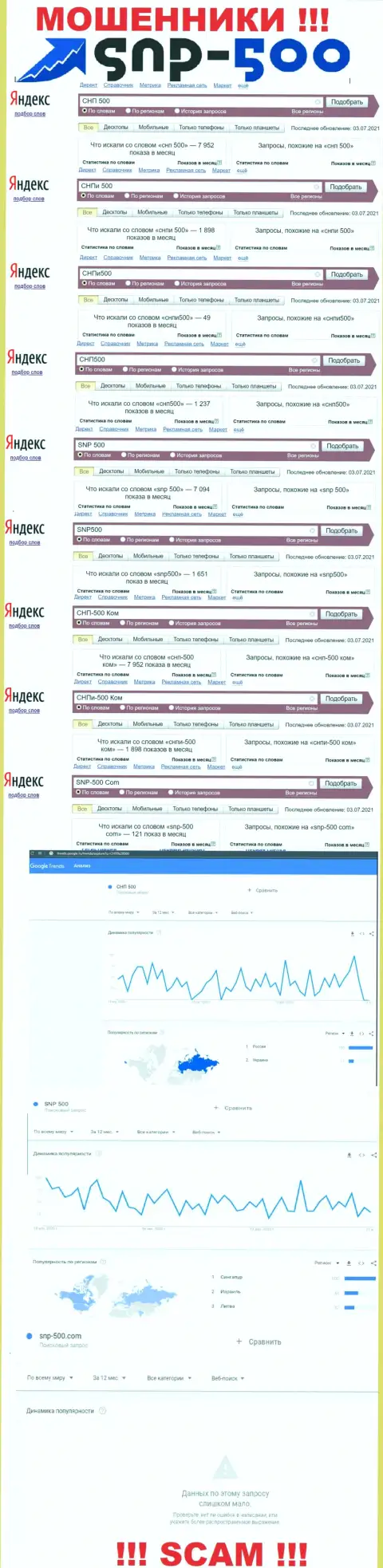 Сколько раз интересовались мошенниками СНП-500 Ком в поисковиках всемирной интернет паутины ?