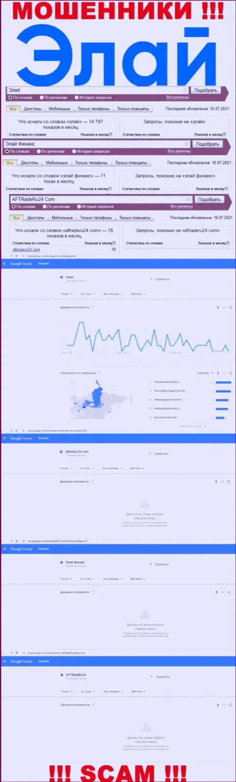 Число online-запросов инфы о обманщиках AllyFinancial в глобальной сети