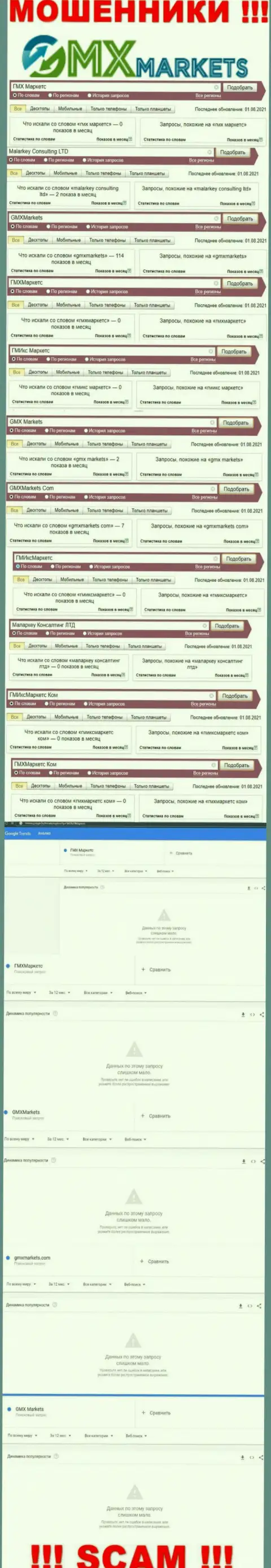Количество брендовых запросов по интернет-ворам GMXMarkets Com