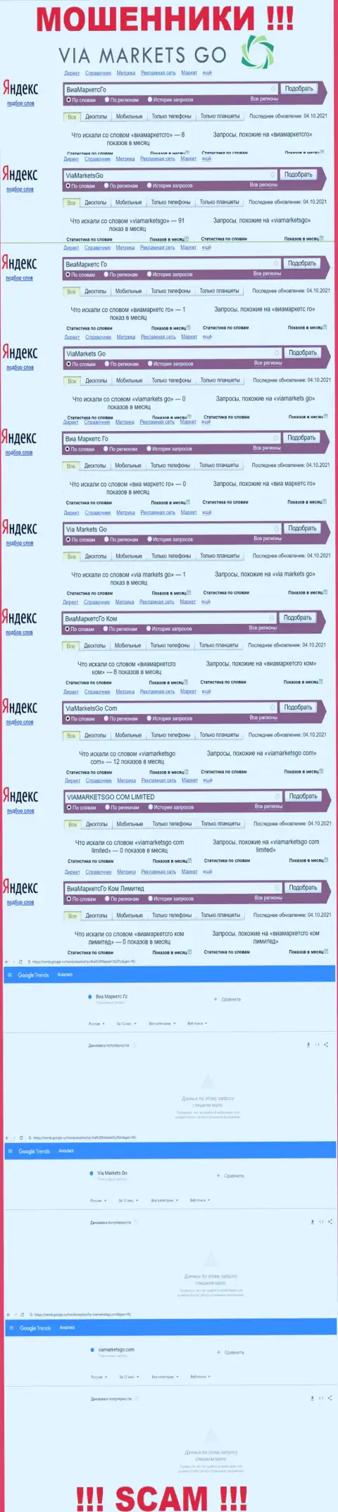 Статистические данные по онлайн запросам жульнической компании ViaMarketsGo Com в поисковиках всемирной internet сети