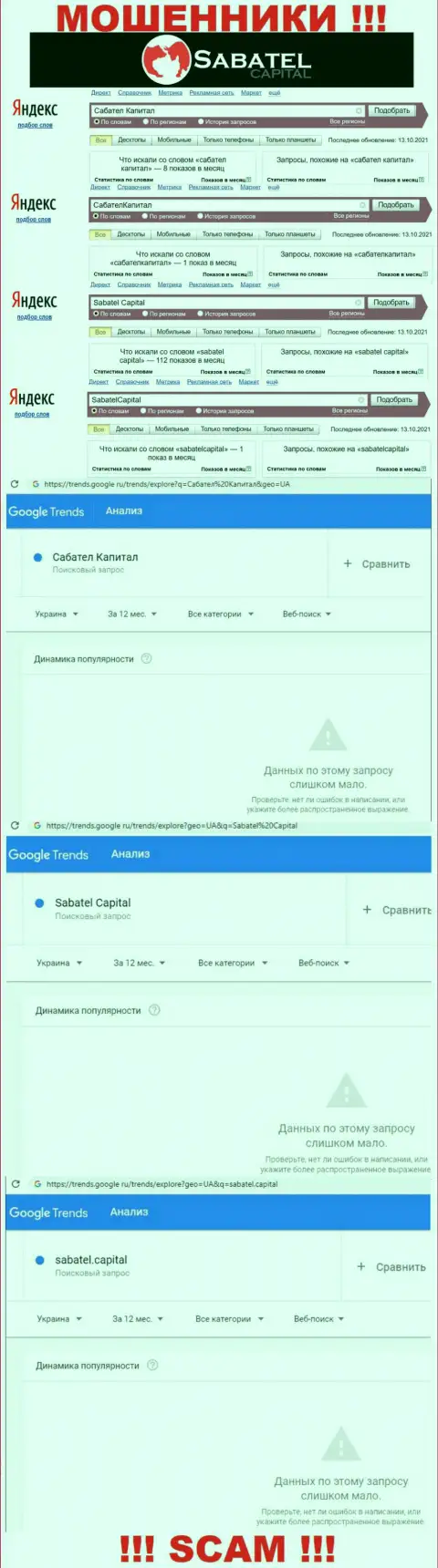 Статистические сведения бренда Сабател Капитал, какое именно количество online запросов у указанной организации