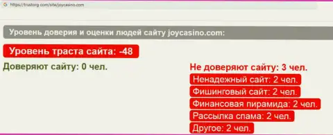 Обзор проделок scam-проекта JoyCasino - это КИДАЛЫ !!!