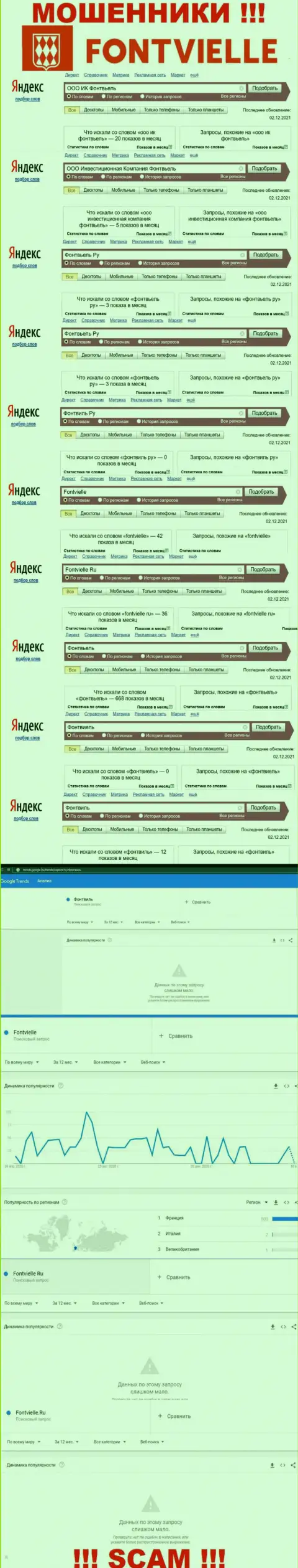 Информация о онлайн-запросах по бренду internet-мошенников Fontvielle Ru