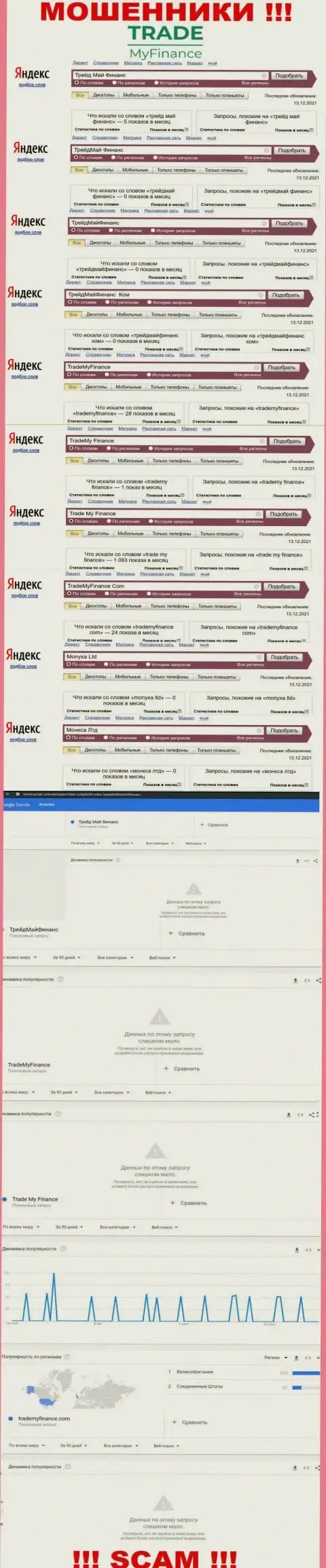 Статистические данные онлайн-запросов по бренду Трейд Май Финанс в глобальной интернет сети