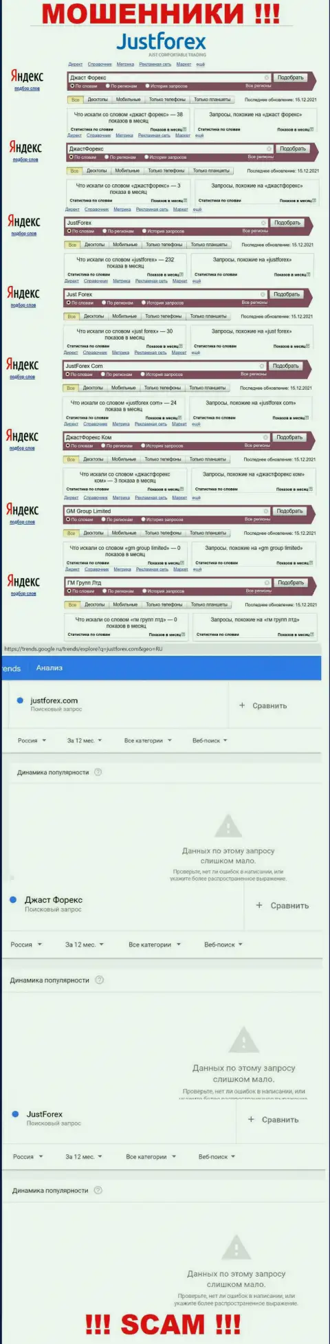 Статистика числа поисковых запросов в глобальной internet сети по мошенникам JustForex
