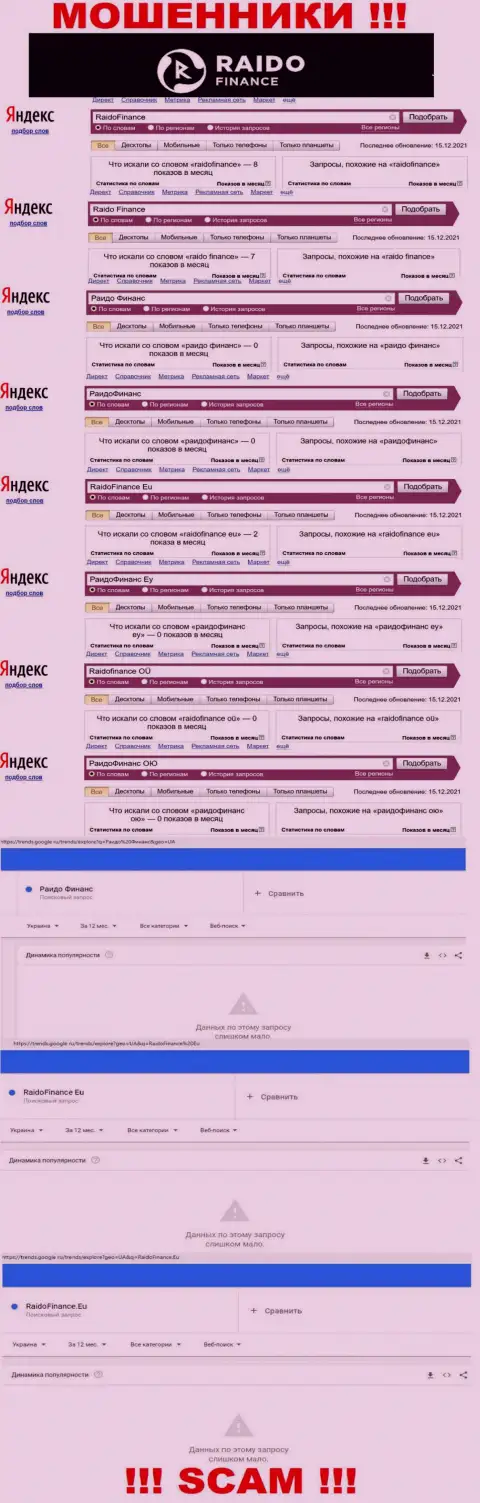 Насколько мошенники Raido Finance пользуются спросом у посетителей глобальной сети internet ?