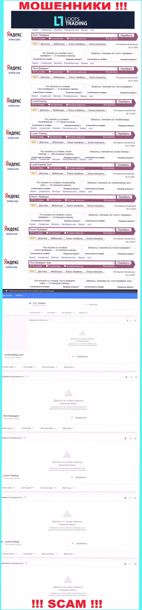 Статистические данные online-запросов по мошенникам LootsTrading Com в глобальной сети интернет