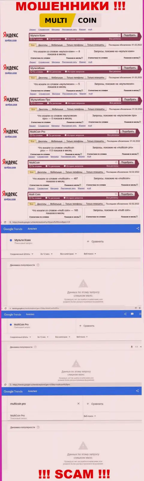 Статистические показатели поисковых запросов по бренду Мульти Коин