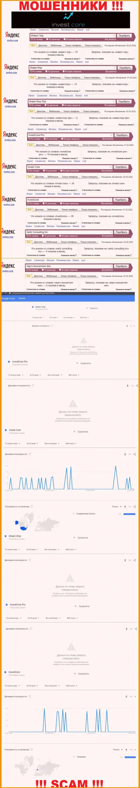 Детальный анализ числа запросов в поисковиках интернета по аферистам Invest Core