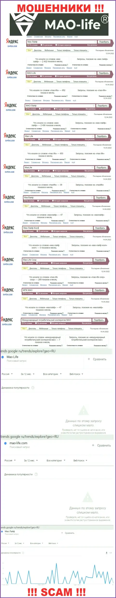 Статистические сведения online запросов по бренду мошенников Мао-Лайф Кооп