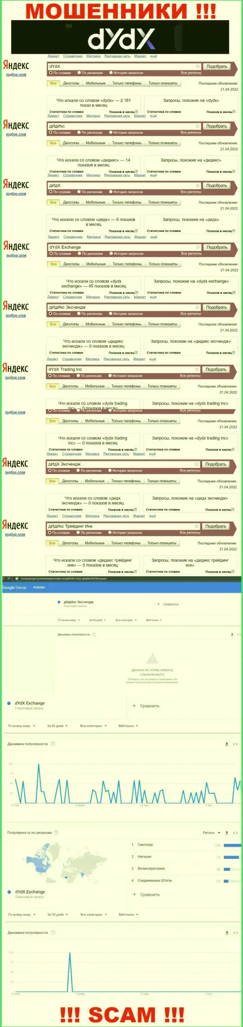 Подробная инфа по количеству запросов по ворам dYdX в сети internet