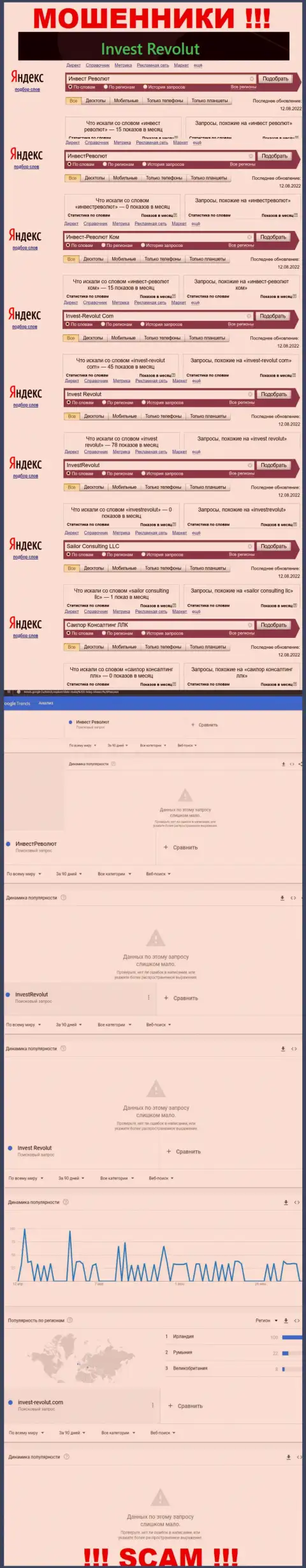 Статистические данные поиска данных о интернет-мошенниках Invest Revolut