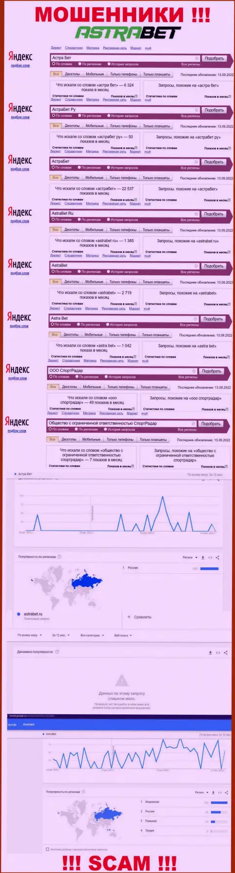 Аналитика online-запросов по мошенникам AstraBet в глобальной сети internet