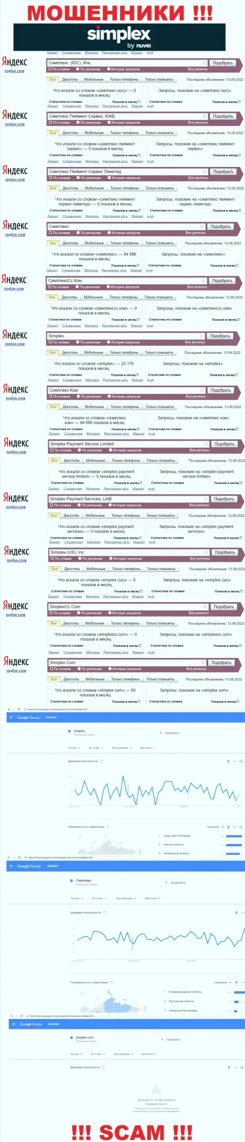 Суммарное число онлайн-запросов по мошенникам Симплекс Ком в глобальной internet сети