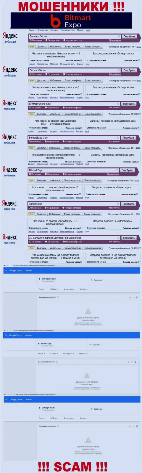 Статистика по бренду Битмарт Экспо, сколько конкретно людей заинтересовались указанными internet-мошенниками