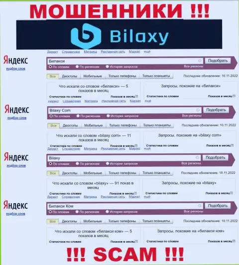 Насколько мошенники Bilaxy Com пользуются популярностью у посетителей глобальной интернет сети ?