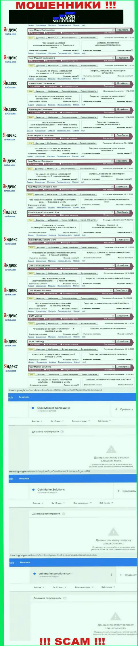 Количество online запросов в глобальной сети по бренду мошенников ЕСМ Лимитед