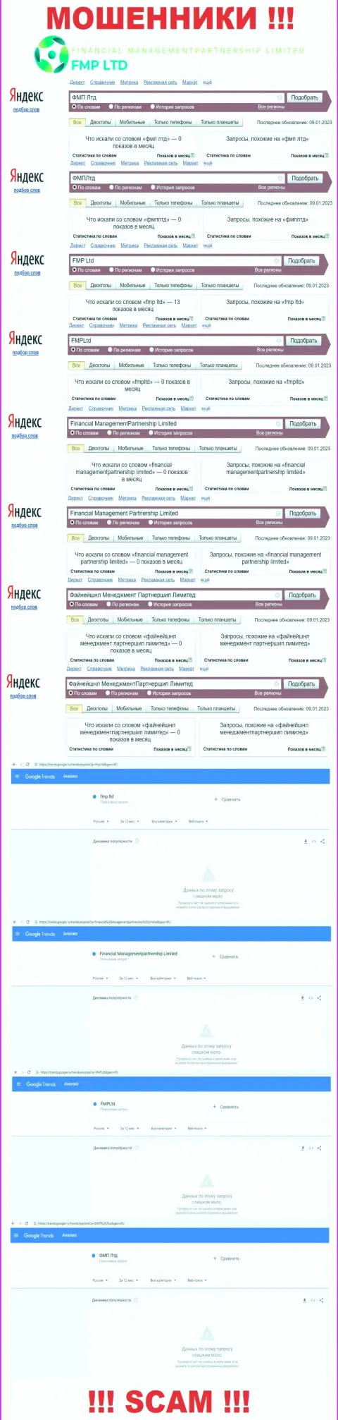 Сколько конкретно лохов искали сведения о жуликах FMP Ltd, какая статистика поисковых запросов ???