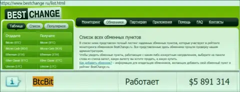 Надёжность криптовалютного обменника БТЦ Бит подтверждается мониторингом онлайн-обменок Bestchange Ru