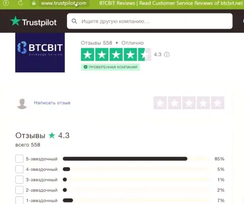 Реальная оценка качества услуг online обменки БТК Бит на интернет-сервисе Trustpilot Com