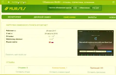 Мониторинг отзывов об online обменнике BTCBit на сайте kurses com ua