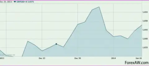 Комментарий реального клиента FinsaInvestmentLimited Com, которого облапошили в этой конторе